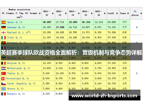 英超赛季球队欧战资格全面解析：晋级机制与竞争态势详解