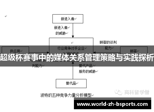 超级杯赛事中的媒体关系管理策略与实践探析