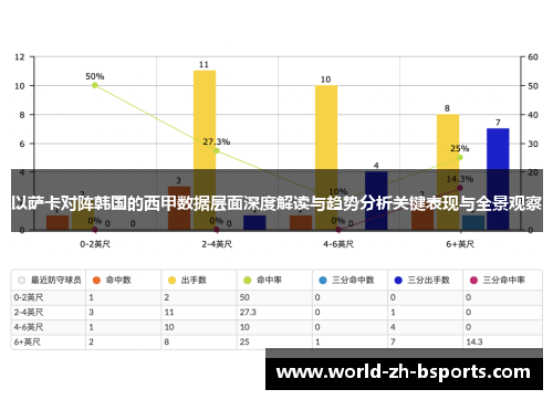 以萨卡对阵韩国的西甲数据层面深度解读与趋势分析关键表现与全景观察
