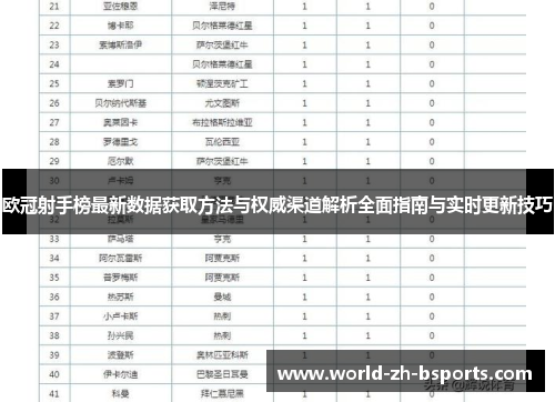 欧冠射手榜最新数据获取方法与权威渠道解析全面指南与实时更新技巧