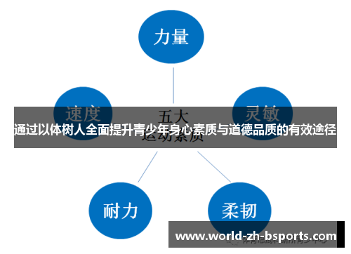 通过以体树人全面提升青少年身心素质与道德品质的有效途径 通过以体树人全面提升青少年身心素质与道德品质的有效途径