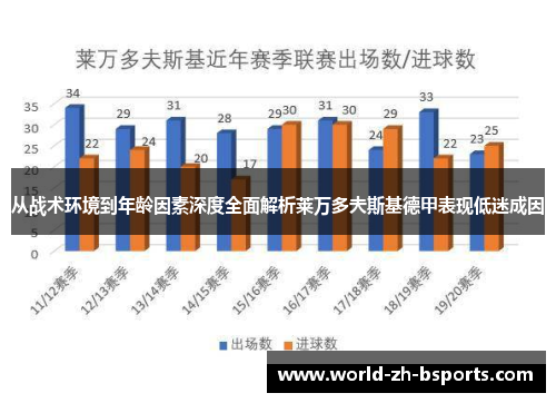 从战术环境到年龄因素深度全面解析莱万多夫斯基德甲表现低迷成因
