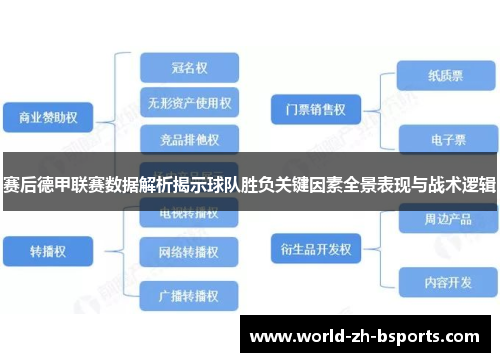 赛后德甲联赛数据解析揭示球队胜负关键因素全景表现与战术逻辑 赛后德甲联赛数据解析揭示球队胜负关键因素全景表现与战术逻辑