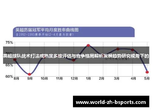 英超球队战术打法成熟度多维评估与竞争格局解析发展趋势研究视角下的 英超球队战术打法成熟度多维评估与竞争格局解析发展趋势研究视角下的
